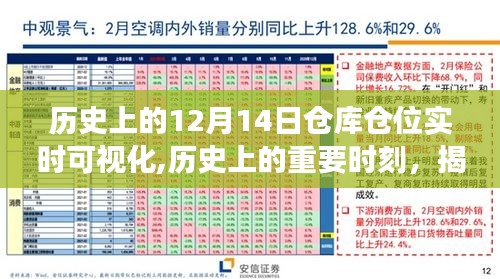 揭秘倉庫倉位實時可視化技術(shù)的演變，歷史上的十二月十四日回顧與展望