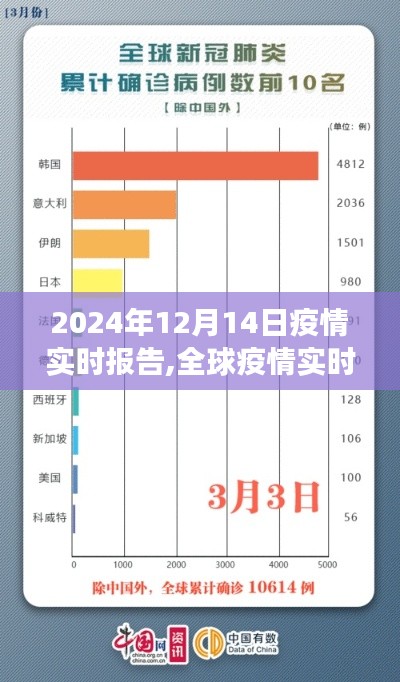 聚焦全球疫情進(jìn)展，2024年12月14日疫情實(shí)時(shí)報(bào)告及分析