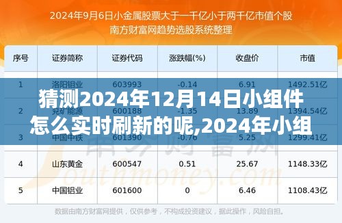 探究未來刷新機(jī)制發(fā)展，展望2024年小組件實時刷新技術(shù)的革新與挑戰(zhàn)