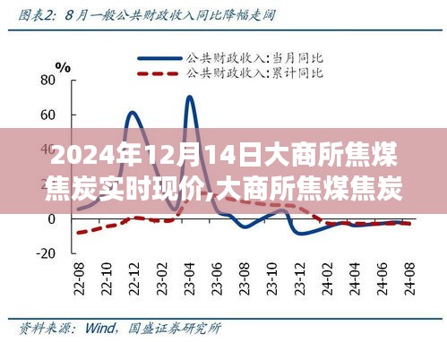 大商所焦煤焦炭實(shí)時(shí)現(xiàn)價(jià)動(dòng)態(tài)，行業(yè)焦點(diǎn)聚焦下的市場(chǎng)走勢(shì)（2024年12月14日）