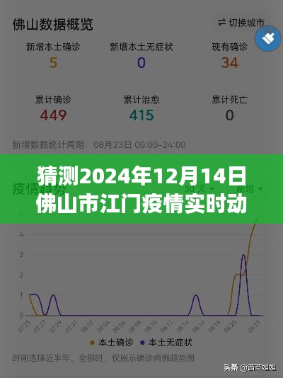 2024年12月14日佛山市江門疫情實時動態(tài)預(yù)測與展望