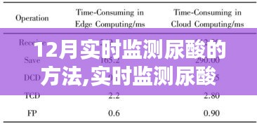 12月實時監(jiān)測尿酸新方法深度評測，最新產(chǎn)品與策略解析