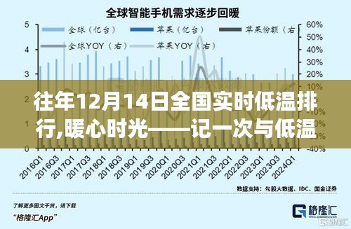 暖心時(shí)光，全國(guó)實(shí)時(shí)低溫排行下的冬日賽跑之旅
