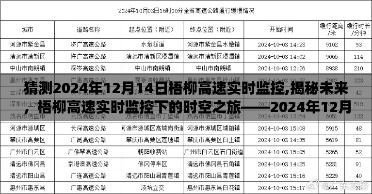 梧柳高速未來監(jiān)控預(yù)測(cè)之旅，揭秘時(shí)空之旅的實(shí)時(shí)動(dòng)態(tài)與未來展望（2024年12月14日）