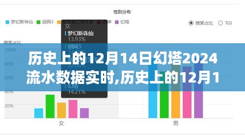 追尋自然美景與內心寧靜的幻塔之旅，歷史上的12月14日幻塔流水數據實時記錄與探索體驗。