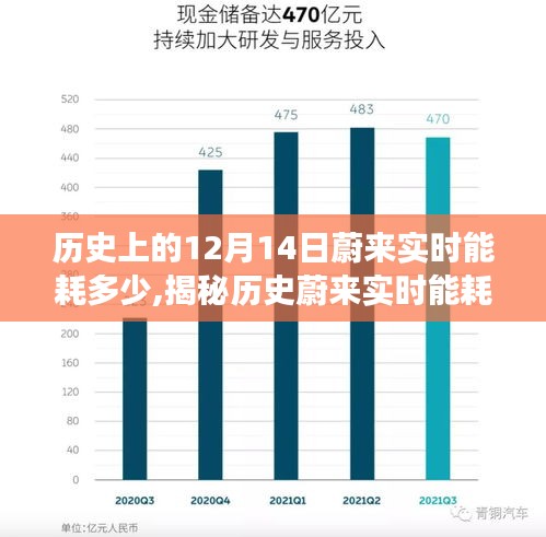 揭秘歷史蔚來實(shí)時(shí)能耗數(shù)據(jù)，揭秘蔚來能耗報(bào)告查詢與解讀，12月14日能耗數(shù)據(jù)深度剖析。