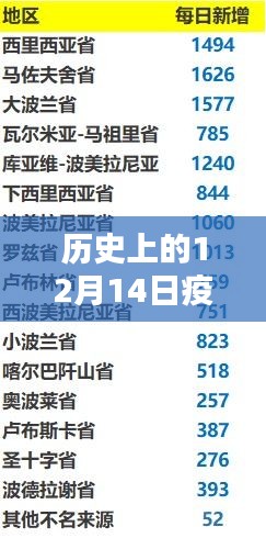 歷史上的12月14日疫情實時數(shù)據(jù)報告深度解析與觀點闡述