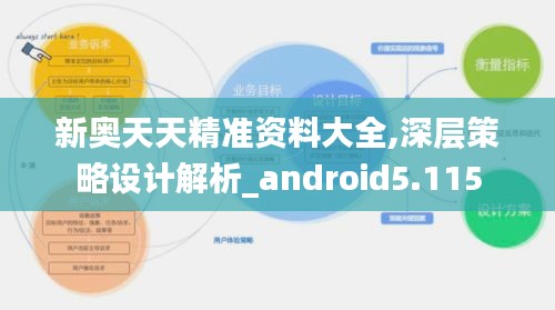 新奧天天精準(zhǔn)資料大全,深層策略設(shè)計(jì)解析_android5.115