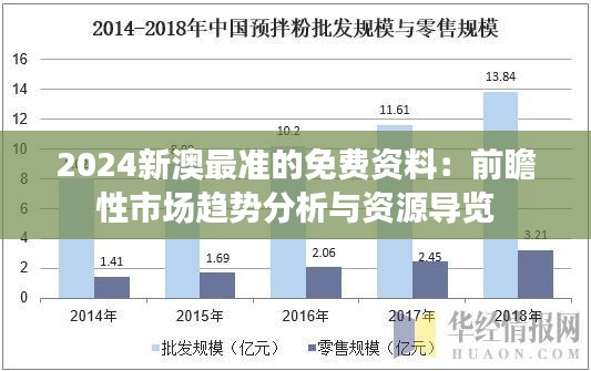 2024新澳最準(zhǔn)的免費資料：前瞻性市場趨勢分析與資源導(dǎo)覽