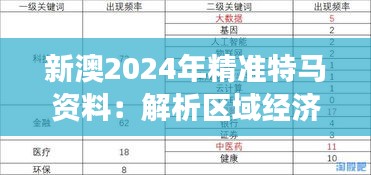 新澳2024年精準(zhǔn)特馬資料：解析區(qū)域經(jīng)濟(jì)發(fā)展戰(zhàn)略與行業(yè)深度洞察