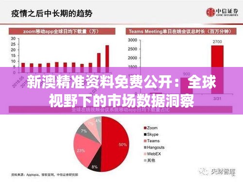 新澳精準(zhǔn)資料免費(fèi)公開(kāi)：全球視野下的市場(chǎng)數(shù)據(jù)洞察