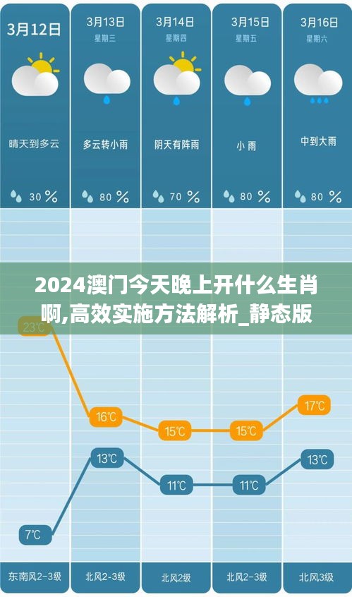 2024澳門今天晚上開什么生肖啊,高效實(shí)施方法解析_靜態(tài)版11.783