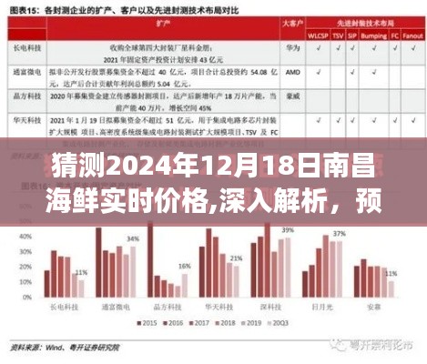 2024年12月18日南昌海鮮市場實時價格預(yù)測與深度解析，未來海鮮市場走勢展望