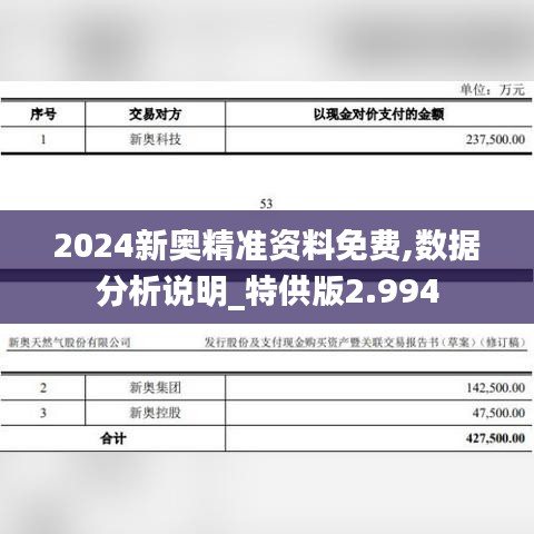 2024新奧精準(zhǔn)資料免費,數(shù)據(jù)分析說明_特供版2.994