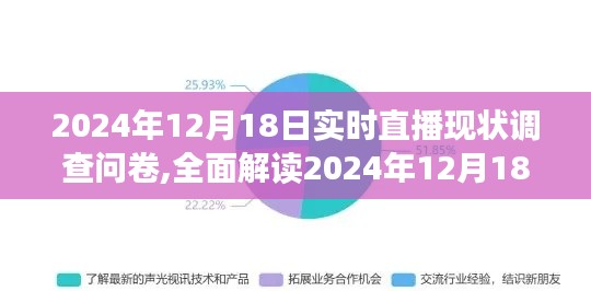 關(guān)于2024年12月18日實(shí)時(shí)直播現(xiàn)狀的調(diào)查問(wèn)卷，特性、體驗(yàn)、競(jìng)品對(duì)比及用戶群體全面解讀分析