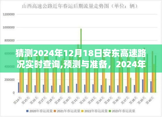 2024年12月18日安東高速路況實(shí)時(shí)查詢預(yù)測(cè)與指南，實(shí)用建議助你順暢出行