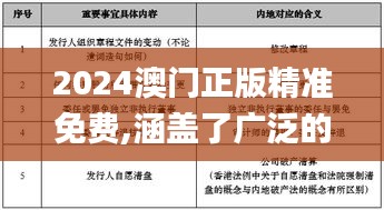 2024澳門(mén)正版精準(zhǔn)免費(fèi),涵蓋了廣泛的解釋落實(shí)方法_tool8.417