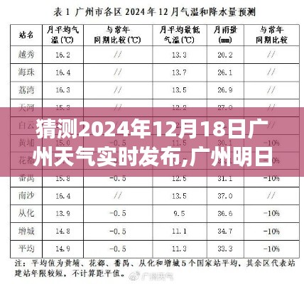 廣州天氣預(yù)報(bào)，明日天氣預(yù)報(bào)及溫情時(shí)光展望（2024年12月18日）