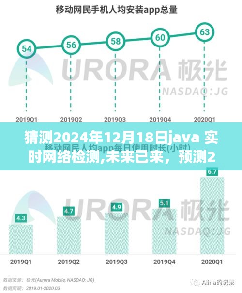 預(yù)測(cè)2024年Java實(shí)時(shí)網(wǎng)絡(luò)檢測(cè)新趨勢(shì)，未來(lái)技術(shù)已來(lái)臨