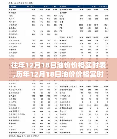 歷年12月18日油價(jià)實(shí)時(shí)表揭秘，深度解讀油價(jià)波動(dòng)背后的故事