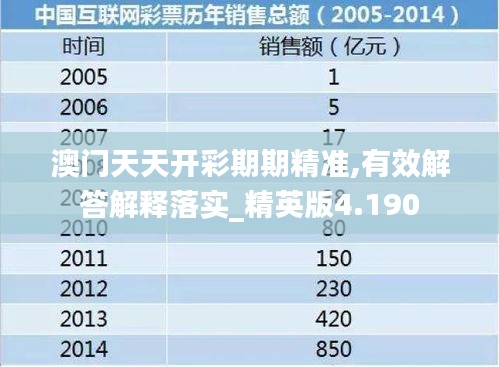 澳門天天開(kāi)彩期期精準(zhǔn),有效解答解釋落實(shí)_精英版4.190