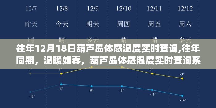 往年同期葫蘆島體感溫度實(shí)時(shí)查詢深度評(píng)測，溫暖如春的體驗(yàn)與數(shù)據(jù)分析