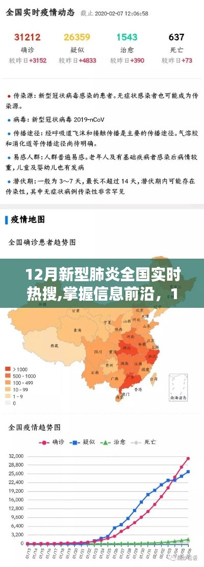 12月新型肺炎全國實(shí)時熱搜跟蹤指南，掌握信息前沿，關(guān)注疫情動態(tài)