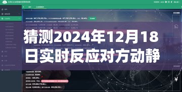 未來之窗，揭秘2024年實時反應(yīng)軟件日常，洞悉對方動靜的神秘奇妙世界