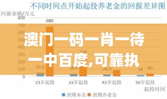 澳門一碼一肖一待一中百度,可靠執(zhí)行計劃_儲蓄版5.319