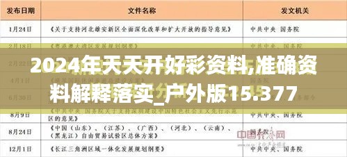 2024年天天開好彩資料,準(zhǔn)確資料解釋落實(shí)_戶外版15.377
