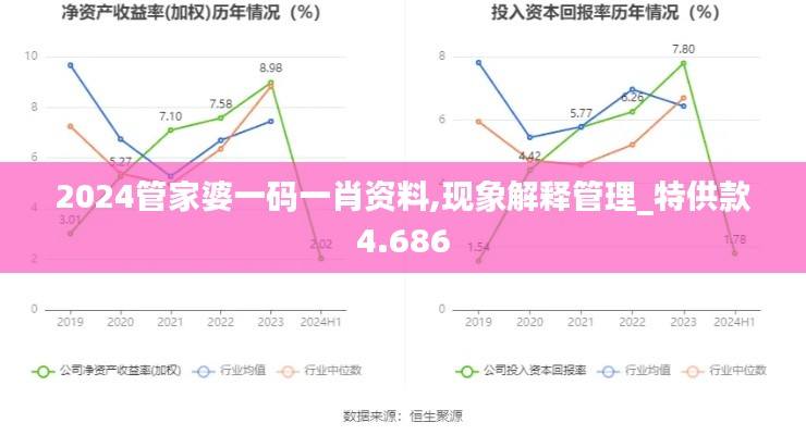 2024管家婆一碼一肖資料,現(xiàn)象解釋管理_特供款4.686