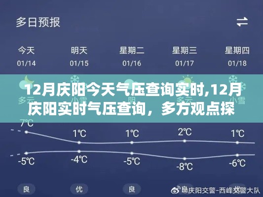 12月慶陽實時氣壓查詢，多方觀點與個人立場探析