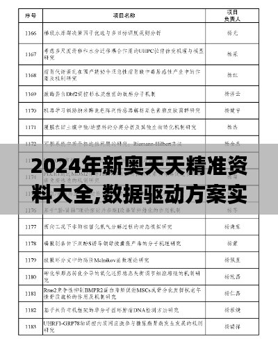 2024年新奧天天精準(zhǔn)資料大全,數(shù)據(jù)驅(qū)動方案實(shí)施_UHD4.637