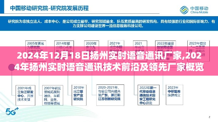 2024年揚(yáng)州實(shí)時(shí)語音通訊技術(shù)前沿與領(lǐng)先廠家概覽