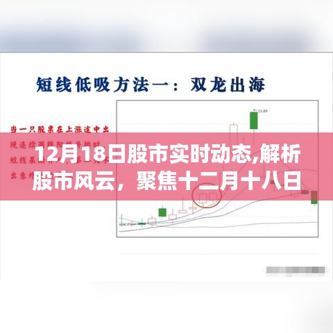 12月18日股市實(shí)時(shí)動(dòng)態(tài)解析及觀點(diǎn)洞察