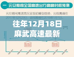 回望往年12月18日麻武高速的交通脈絡(luò)，實(shí)時(shí)路況報(bào)道速遞