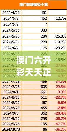 澳門六開彩天天正版澳門注,全面數(shù)據(jù)解析執(zhí)行_8K3.535