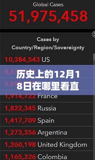 探尋直播時代誕生與影響，歷史上的奇跡時刻，十二月十八日直播實時數據回顧