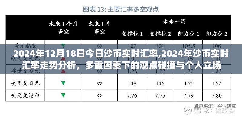 多重因素影響下的沙幣實時匯率走勢分析與個人立場探討（2024年沙幣匯率動態(tài)及預測）