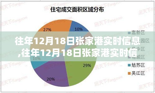 往年12月18日張家港實(shí)時(shí)信息概覽，當(dāng)日資訊一覽無(wú)余