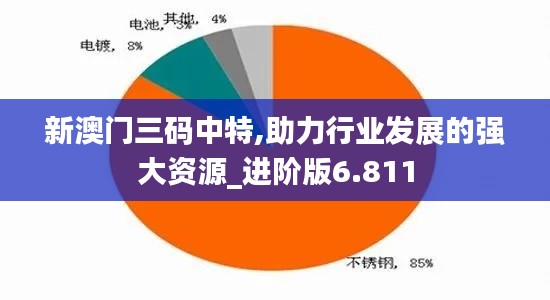 新澳門三碼中特,助力行業(yè)發(fā)展的強(qiáng)大資源_進(jìn)階版6.811