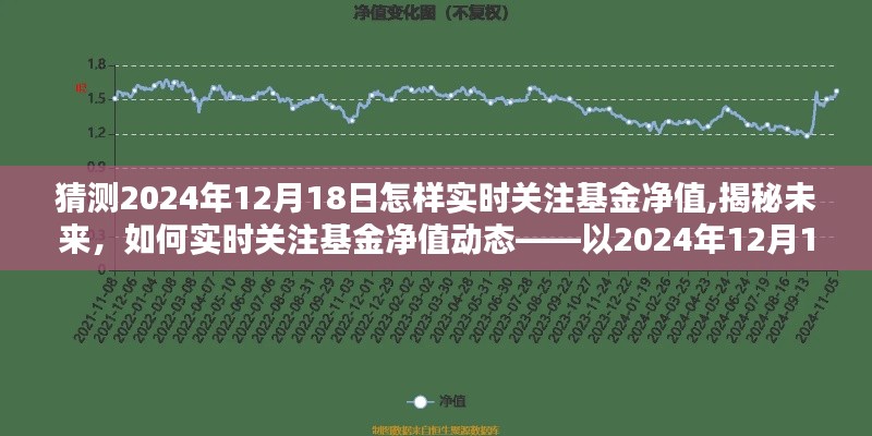 揭秘未來基金凈值動態(tài)，如何實時關(guān)注與預(yù)測基金凈值變化——以2024年12月18日為例的探討與指南