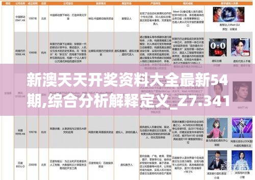 新澳天天開獎(jiǎng)資料大全最新54期,綜合分析解釋定義_Z7.341