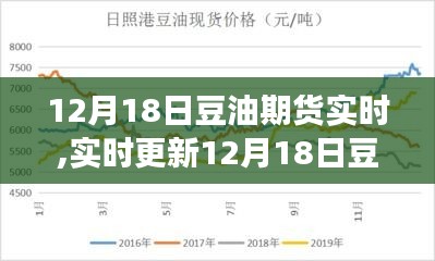 12月18日豆油期貨市場(chǎng)深度解析與實(shí)時(shí)行情走勢(shì)把握投資機(jī)遇