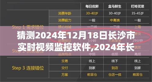 探秘之旅啟程，長沙市實(shí)時(shí)視頻監(jiān)控軟件下的自然美景展望