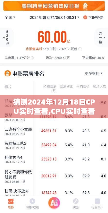 CPU實時查看指南，預(yù)測與監(jiān)控CPU性能，適用于初學(xué)者與進階用戶（2024年12月18日實時更新）