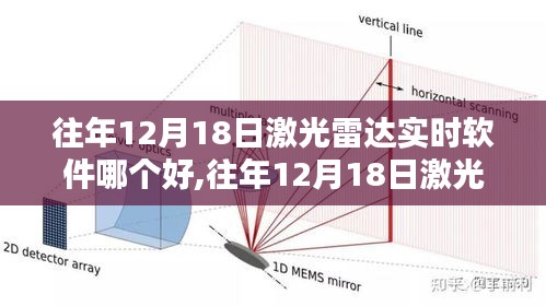 往年12月18日激光雷達(dá)實時軟件測評，性能、體驗與競品對比報告揭秘最佳實時軟件之選
