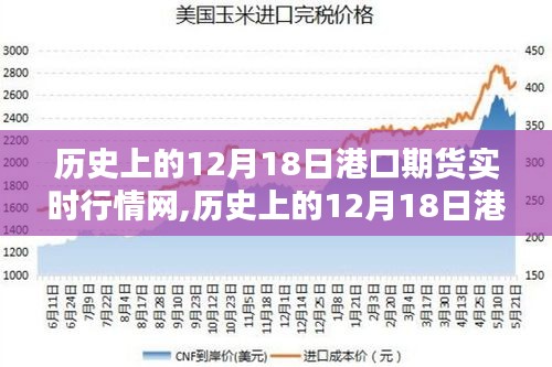 歷史上的12月18日港口期貨實時行情深度解析與觀點(diǎn)闡述