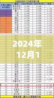 利率之日的溫馨故事，與好友共度美好時光，2024年12月18日實時五大行利率一覽