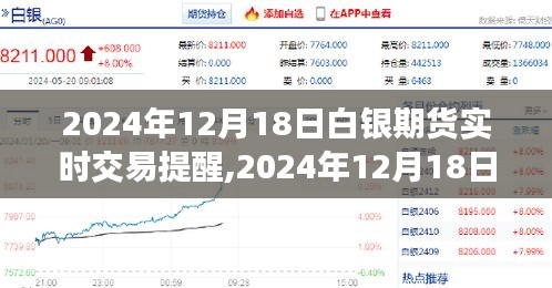 2024年白銀期貨實(shí)時(shí)交易提醒，洞悉市場(chǎng)動(dòng)態(tài)，把握白銀走勢(shì)
